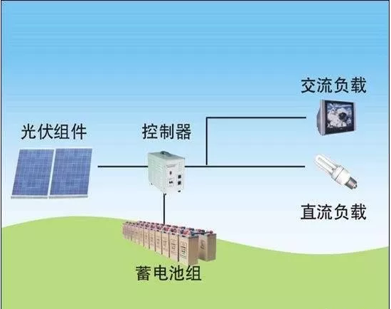 兰州太阳能路灯