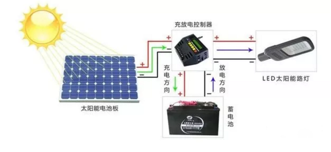 兰州太阳能路灯