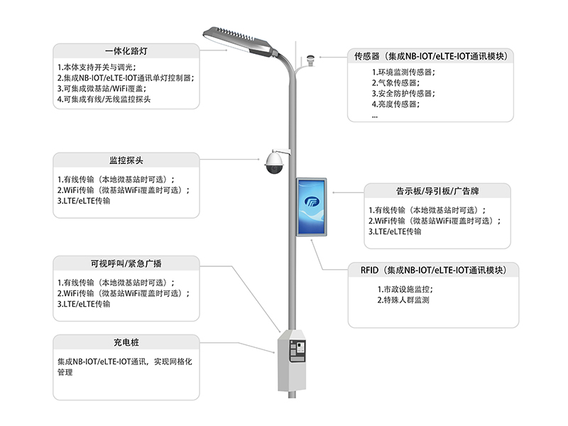 智慧路灯 (12).jpg